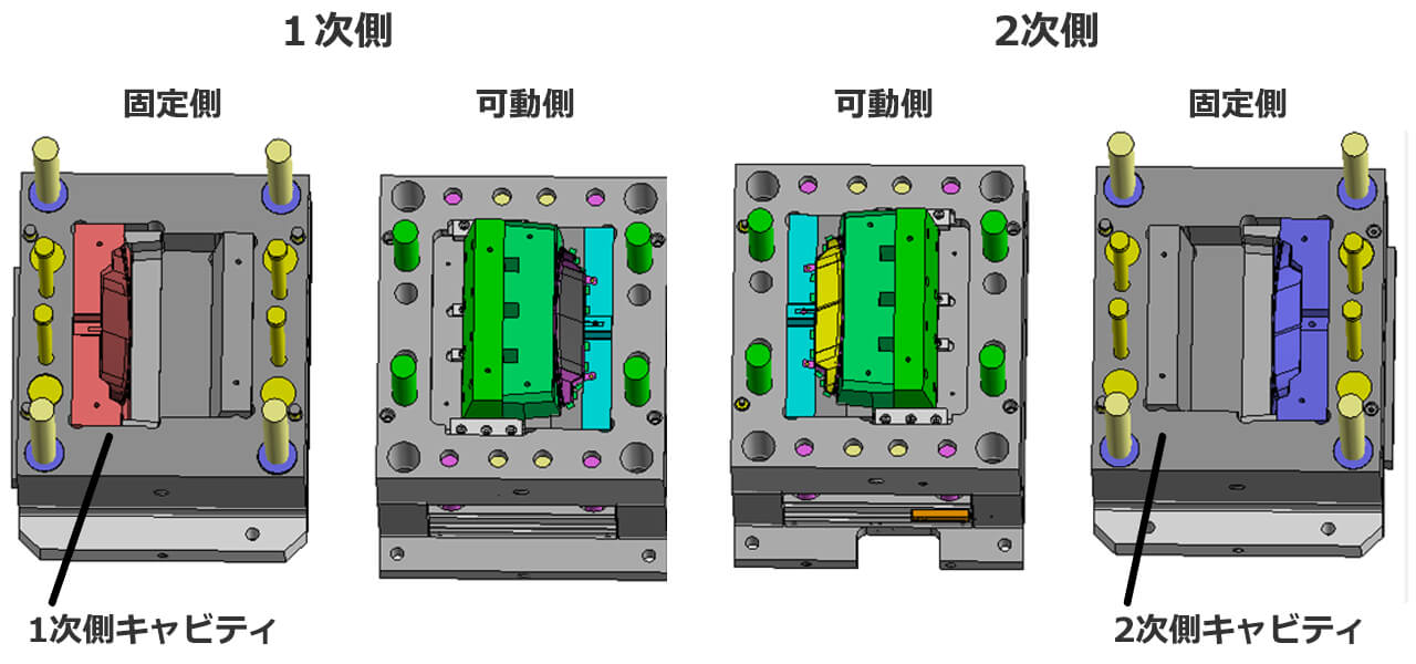 2色成形金型 2型タイプ（DCタイプ） 固定側には1次側キャビティと2次側キャビティ