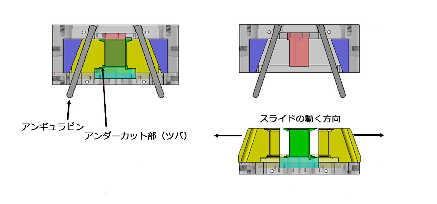 アンギュラーピンの構造とスライドの動作